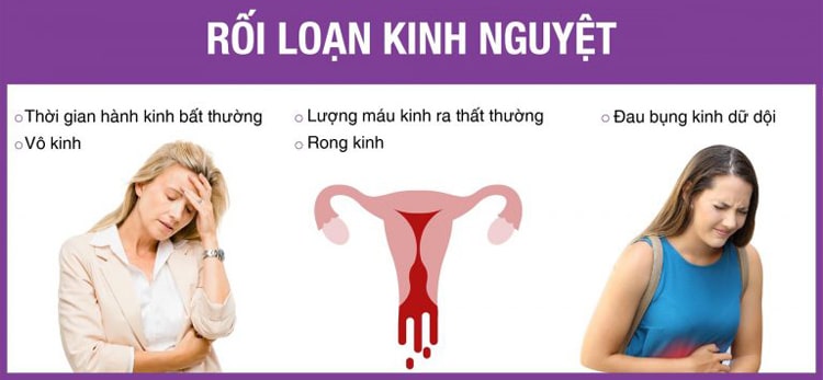 Các triệu chứng của bệnh rối loạn kinh nguyệt