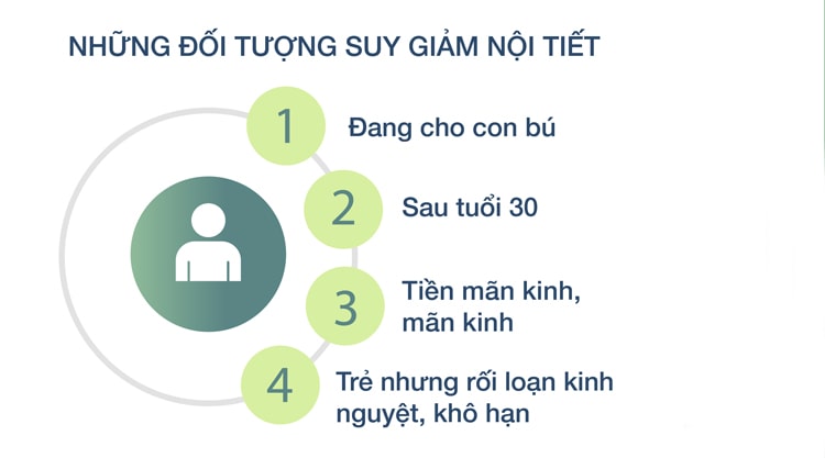 Những đối tượng có nguy cơ suy giảm nội tiết