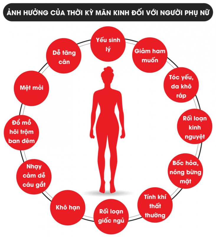 Ảnh hưởng của thời kỳ mãn kinh đối với nội tiết của phụ nữ